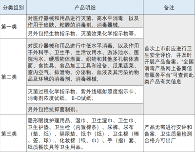 广州开展消毒产品检查,含消毒产品夸大宣传疗效等专项整治